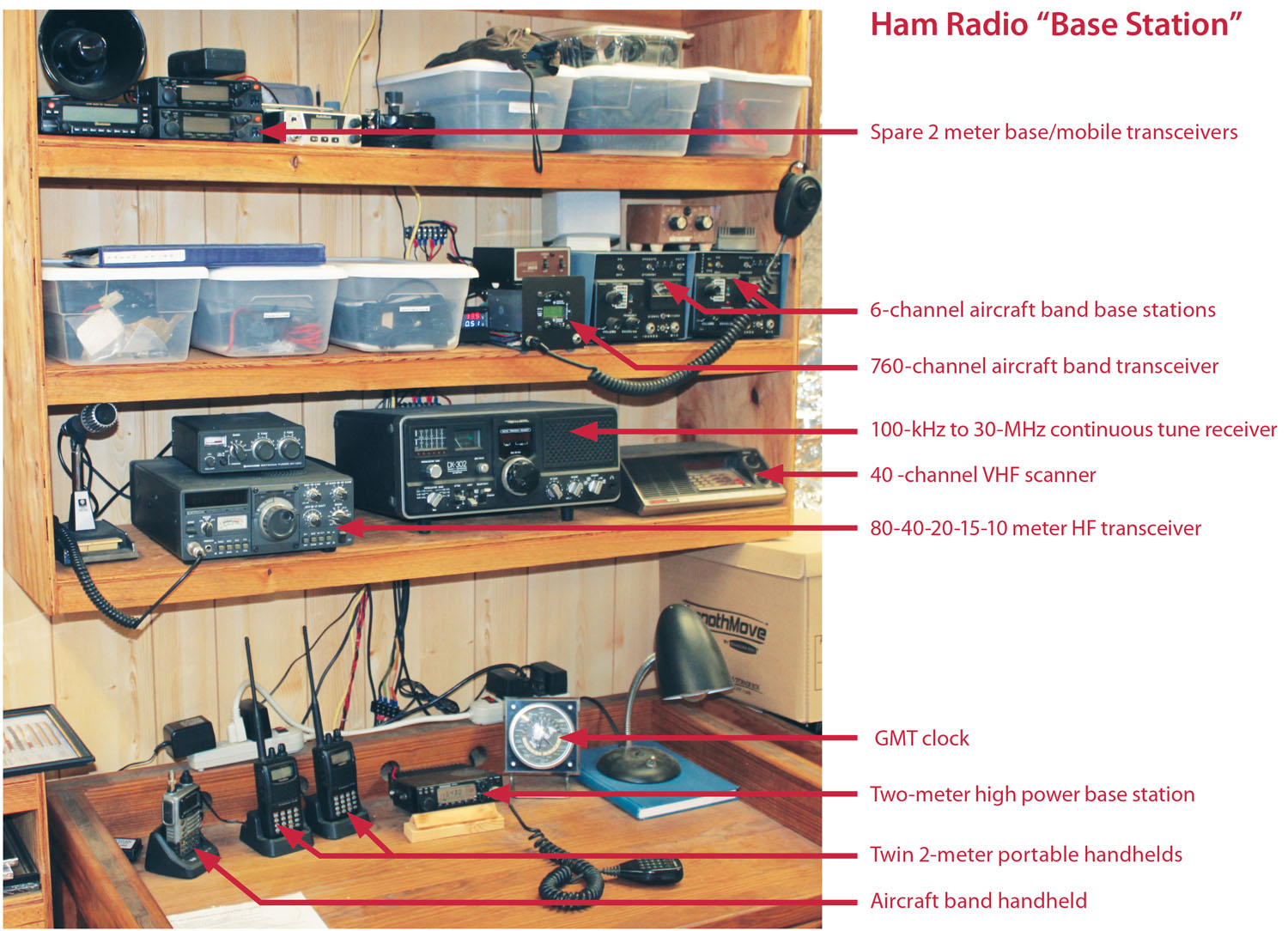 QLF–Amateur Radio in Your Aircraft - KITPLANES